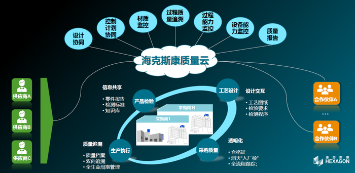 穩健創新，賦能未來 海克斯康攜技術亮點榮膺2020世界工業互聯網大會金牌貢獻獎