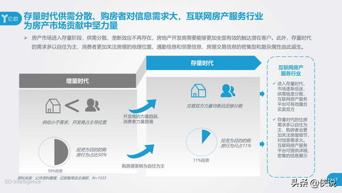 2020年中國互聯網房產服務行業用戶洞察報告 信息時代的居住抉擇